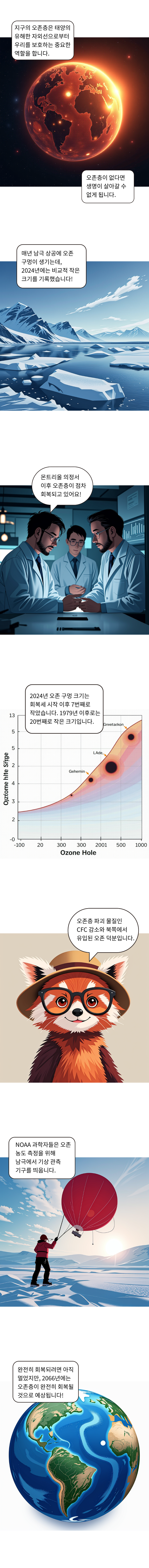 2024년 오존 구멍, 회복세 이후 7번째로 작은 크기 기록